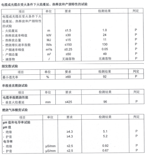 2025新澳门免费原料宝典